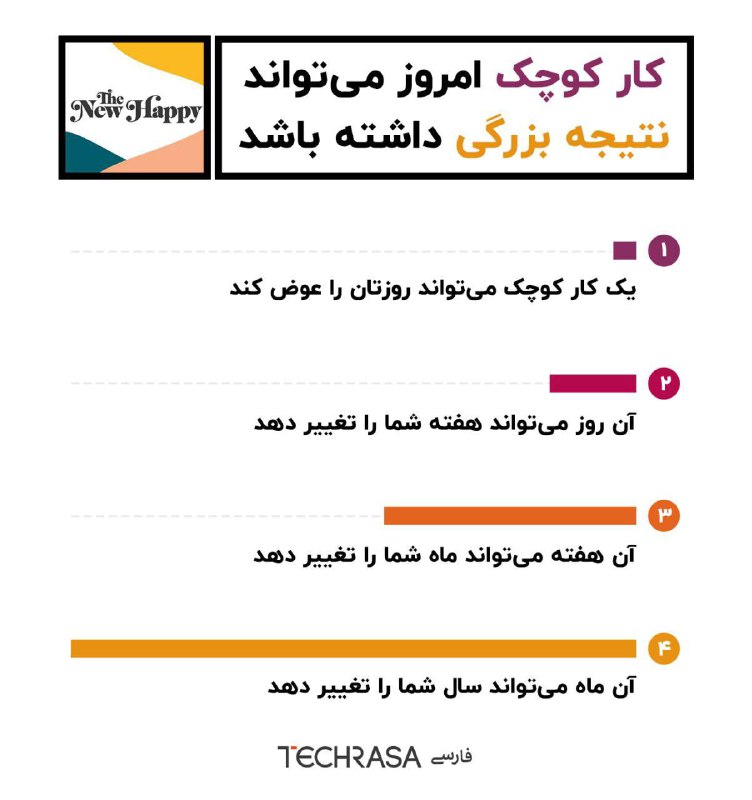 برای رسیدن به موفقیت یا ایجاد یه تغییر حتماً نباید