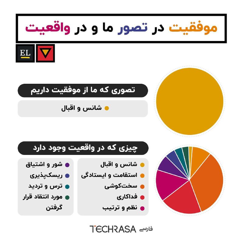 موفقیت کاملاً به شانس بستگی داره !!!